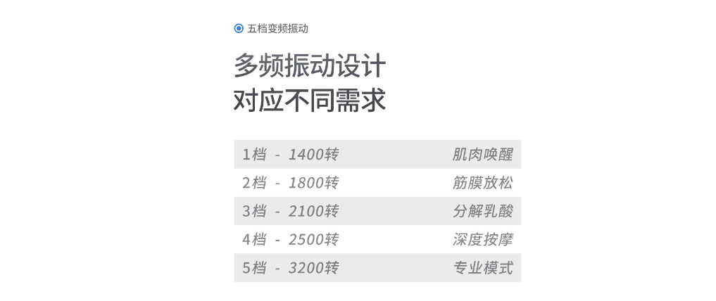 健身或者长时间工作导致肌肉酸痛？不如来试试他吧