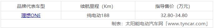 新能源电动汽车十大名牌排名及价格表