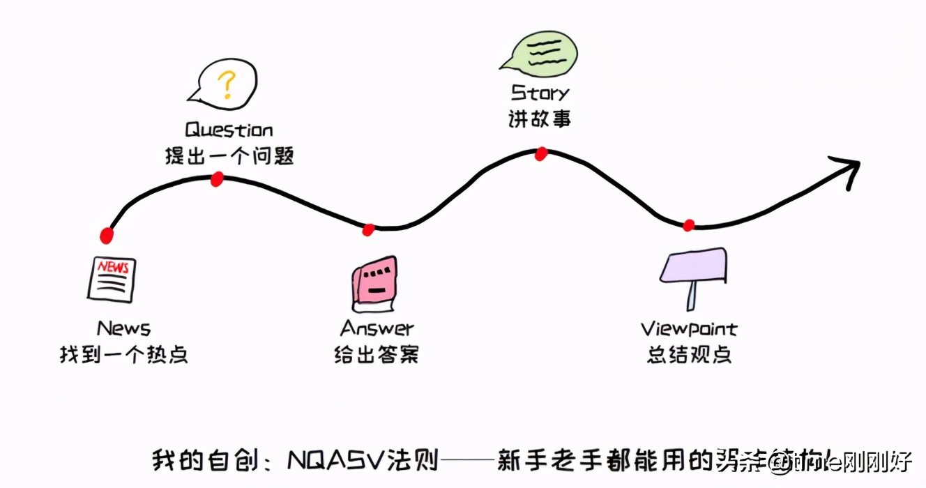 下班后写作，我的稿费是工资的3倍，写作变现的5个步骤分享给你
