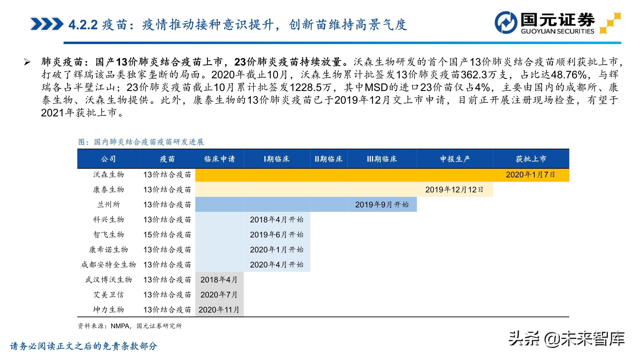 医药行业深度报告：聚焦黄金赛道，寻找疫后高光