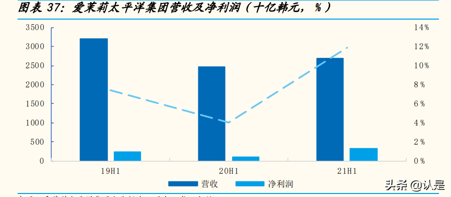 国际化妆品行业集团专题分析报告