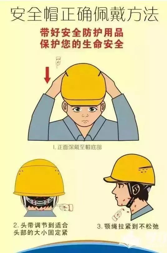 劳动防护用品佩戴图解，不会戴？不标准？