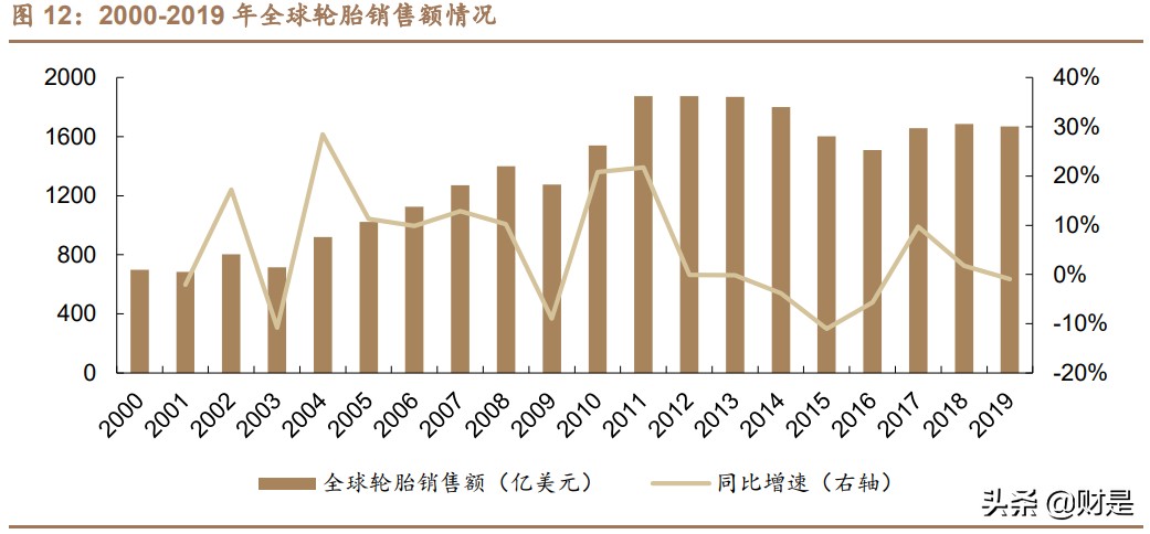 赛轮轮胎深度报告：海外布局优势显著，迈入发展快车道