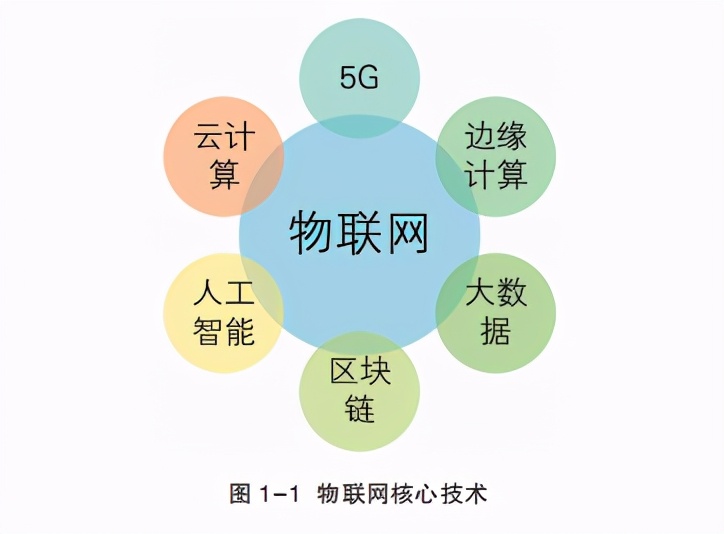 智慧灯杆标准化白皮书：物联网新型基础设施