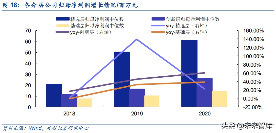 专精特新“小巨人”企业特质专题分析报告