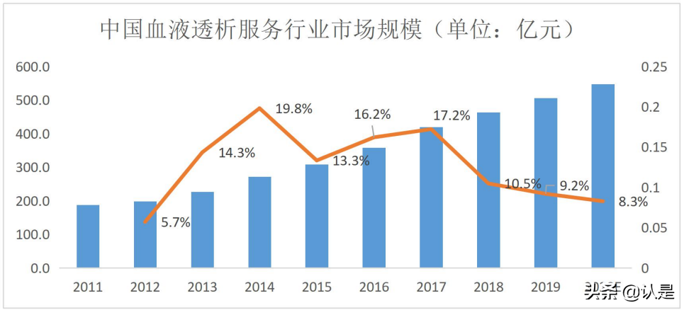 2021血液透析行业报告：需求放量国产品牌崛起
