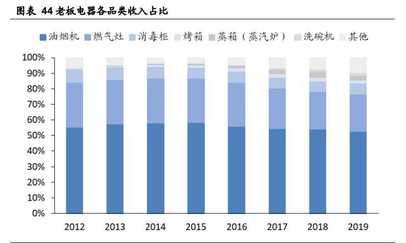 老板电器深度解析：探索新天地有望再次腾飞