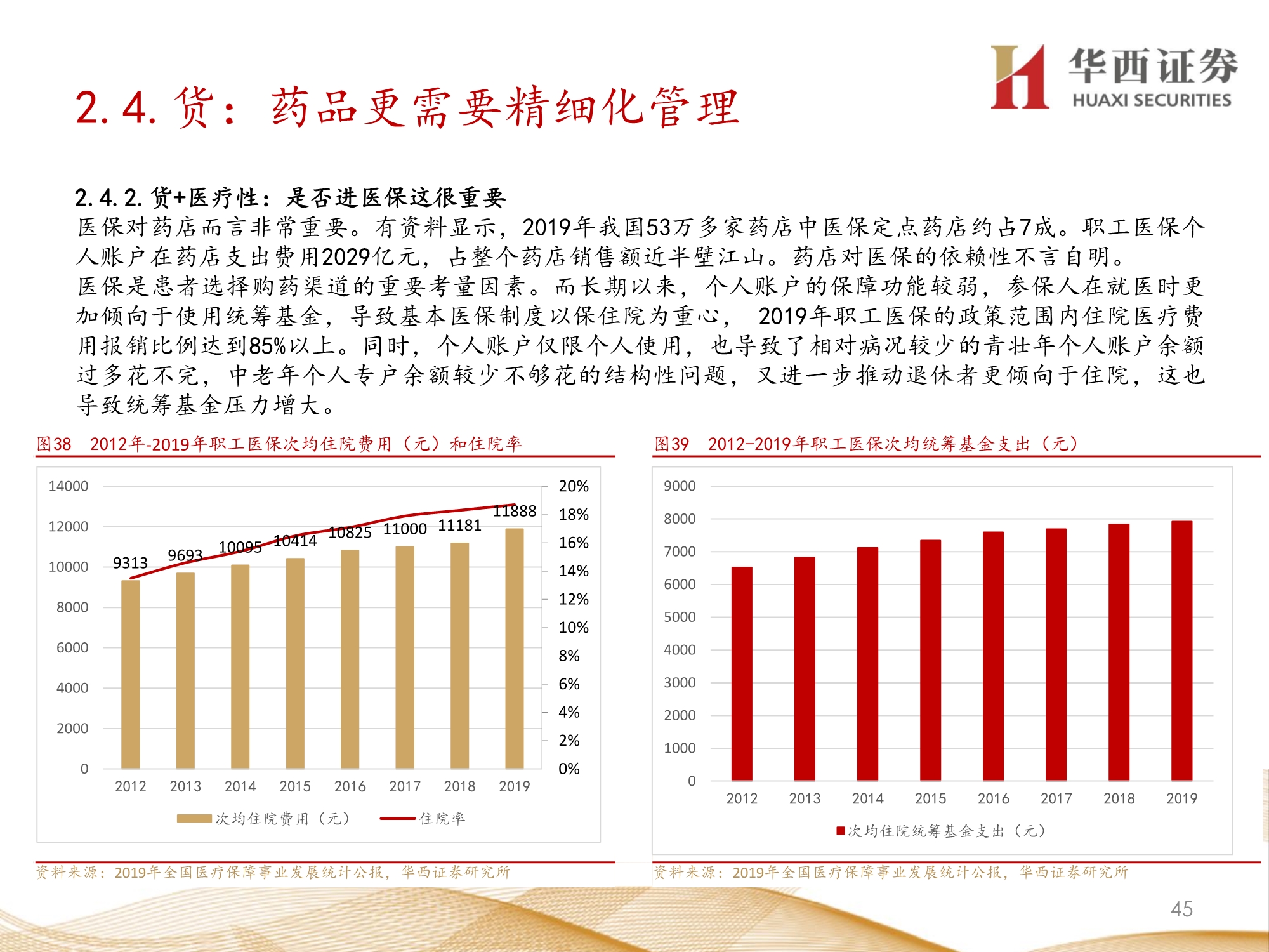 零售药店行业深度报告：九大维度探讨未来发展方向