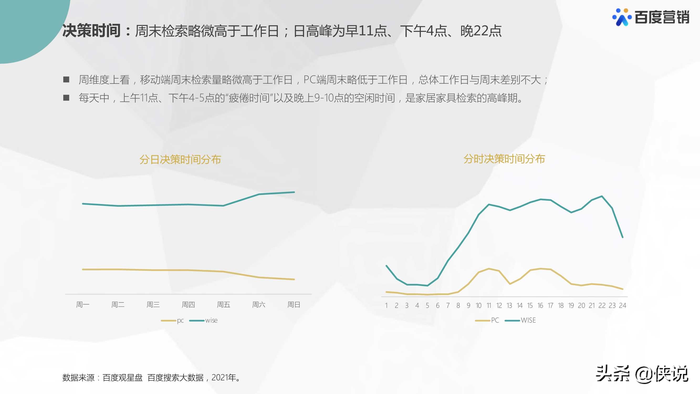 2021年百度家居家具行业洞察