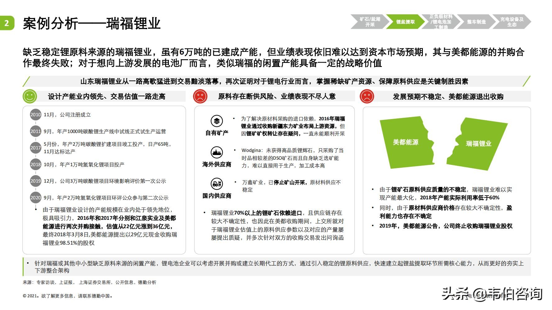 最新！德勤35页PPT看懂锂电行业发展现状与趋势