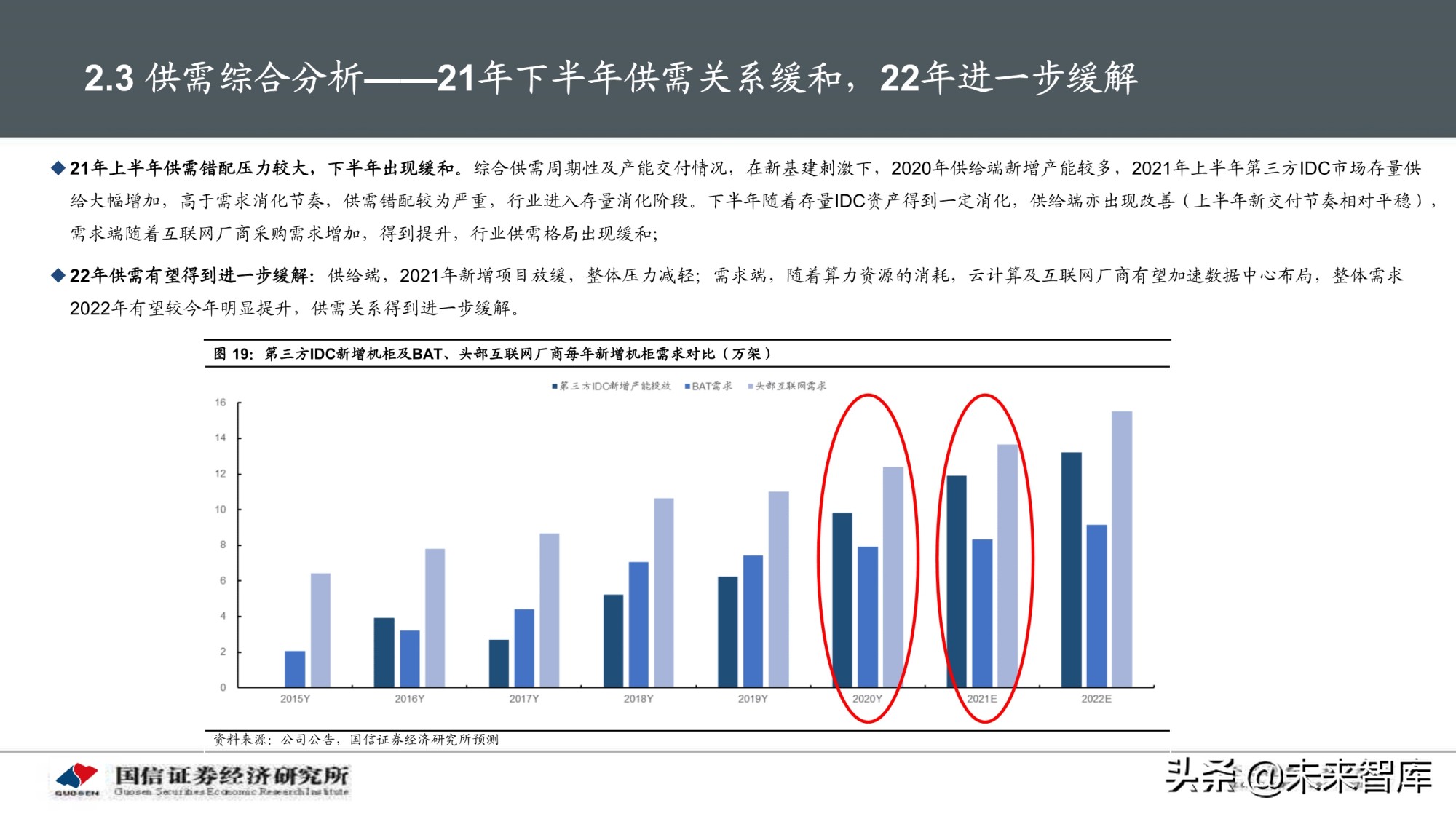 数据中心产业深度报告：IDC产业链景气周期及投资框架分析