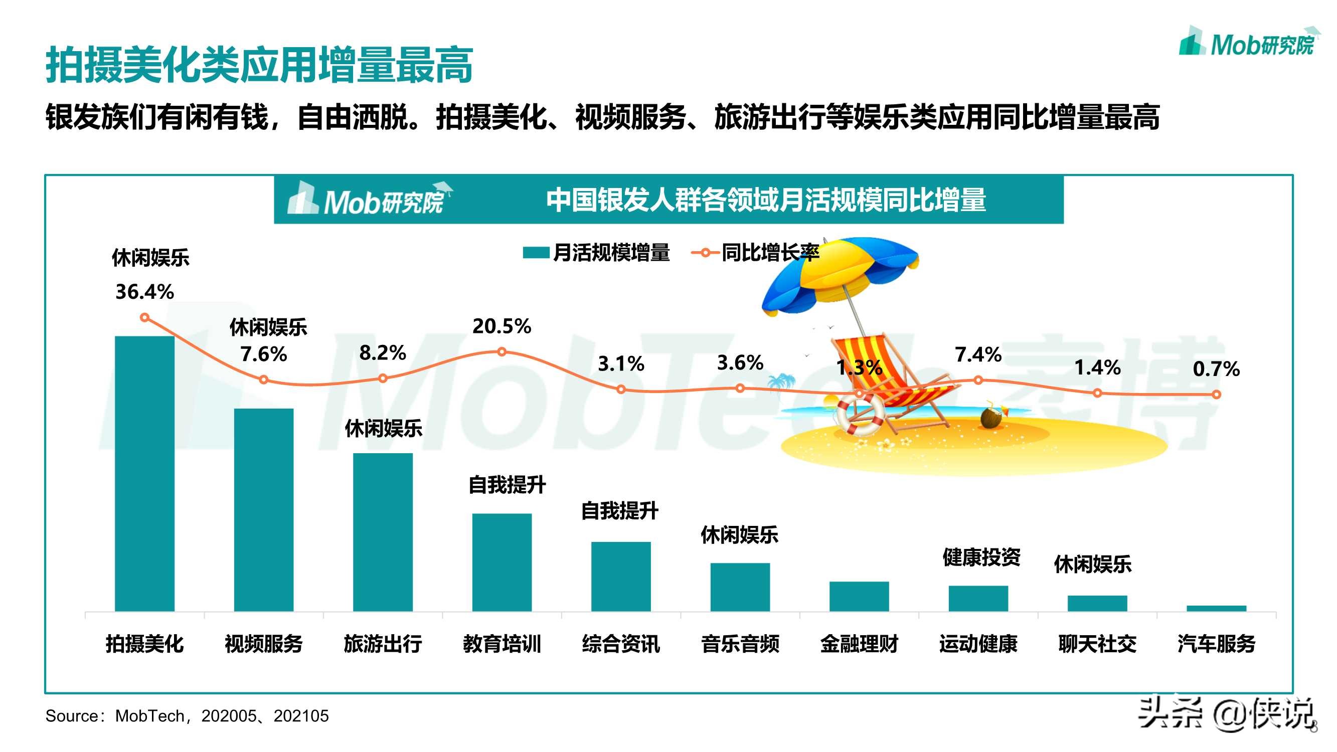 Mob研究院：2021年银发经济洞察报告