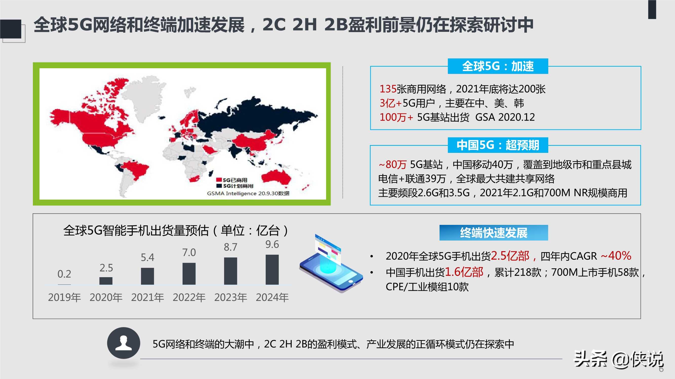 2021年ICT趋势白皮书：不确定性中的确定