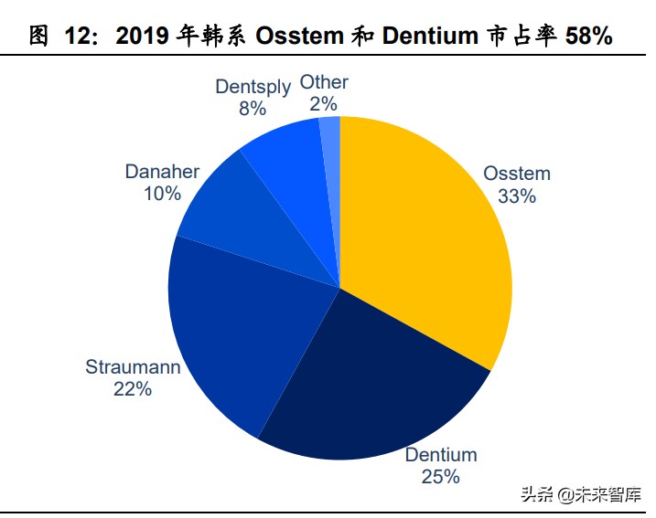种植牙行业深度报告：消费升级种植牙市场冲刺千亿