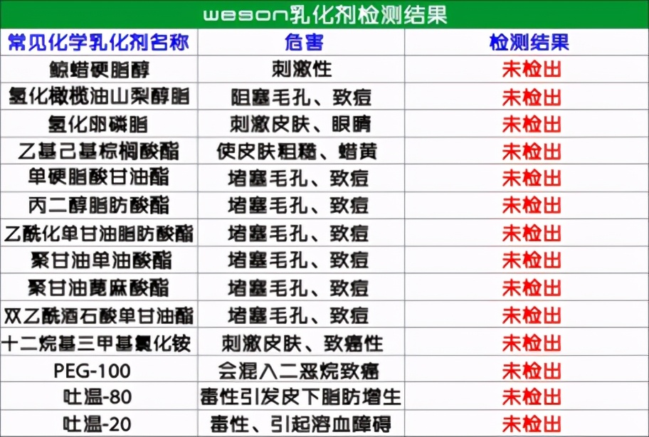 化妆品致敏、致畸、有毒原料扎堆、乱象惊人专家来教你少被骗