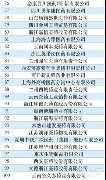 带量采购后，医药商业苦日子来了