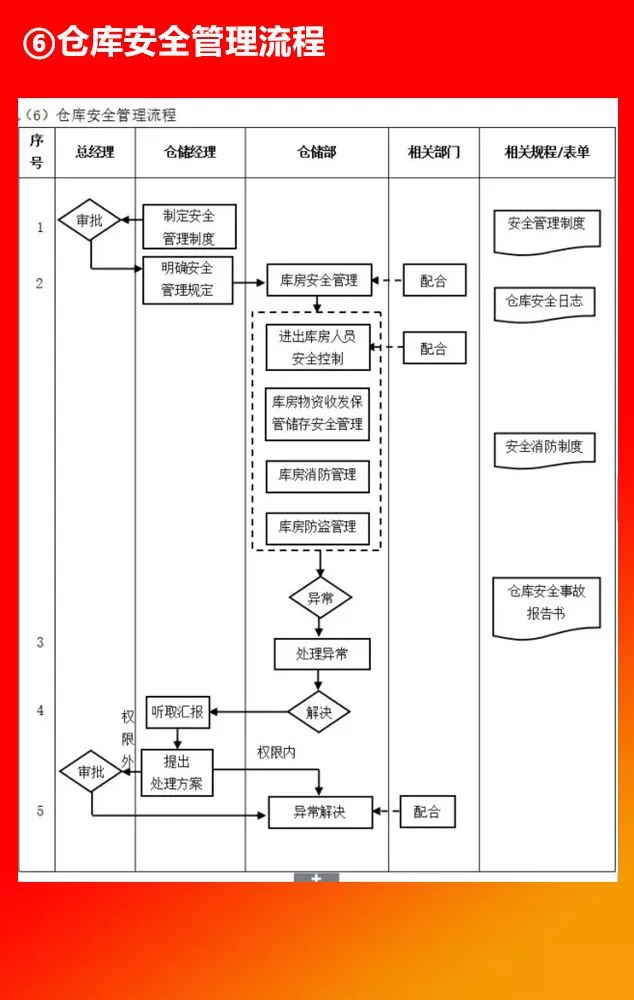 全套公司管理流程图，值得收藏！（66P）