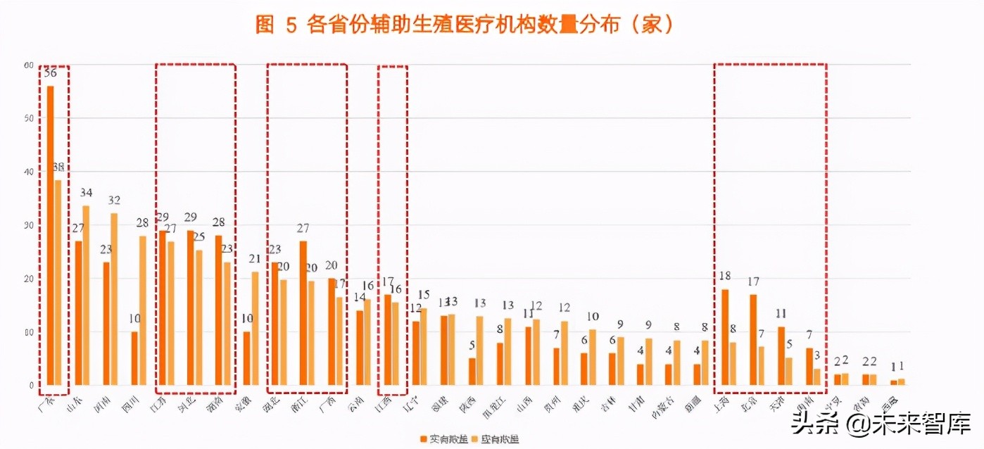 2021辅助生殖行业研究报告