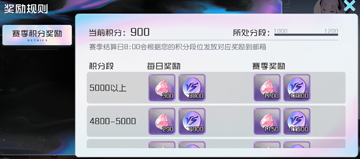 《黑潮之上》入坑超全攻略及角色推荐