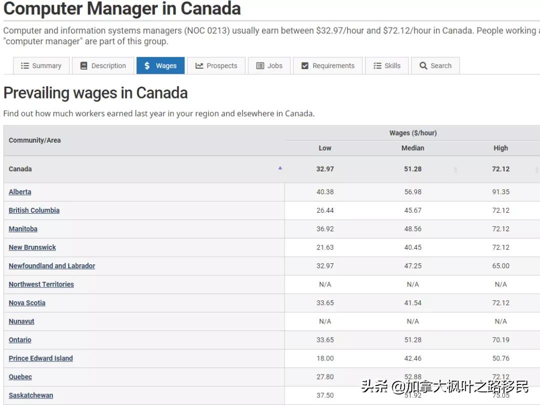 移民职业解析：IT人员想要移民加拿大的几大理由？
