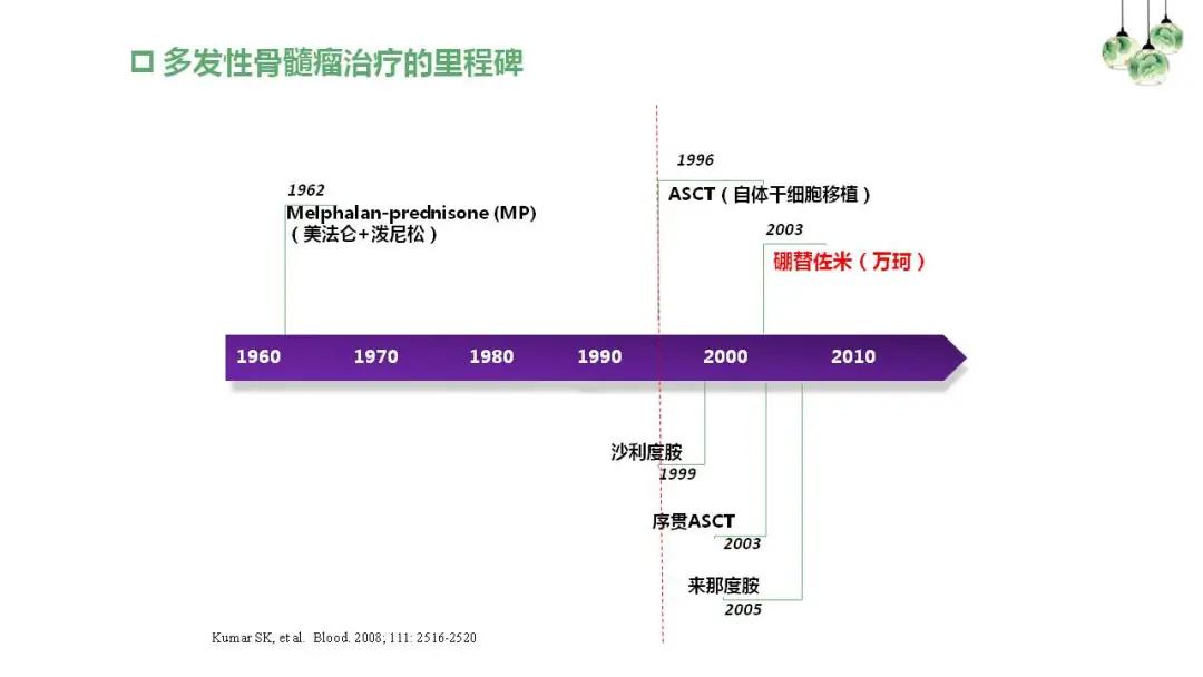 “中老年人腰背痛需警惕多发性骨髓瘤”健康大课堂