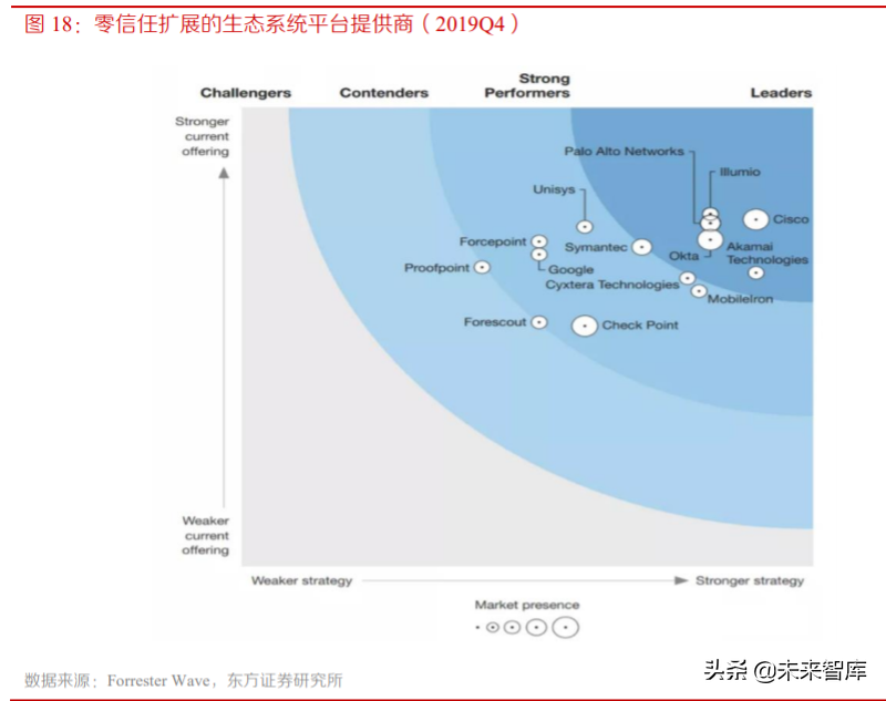 网络安全专题报告：零信任安全，数字时代的主流安全架构