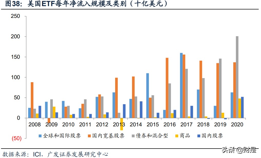 公募基金专题研究：蓝海市场的格局及展望