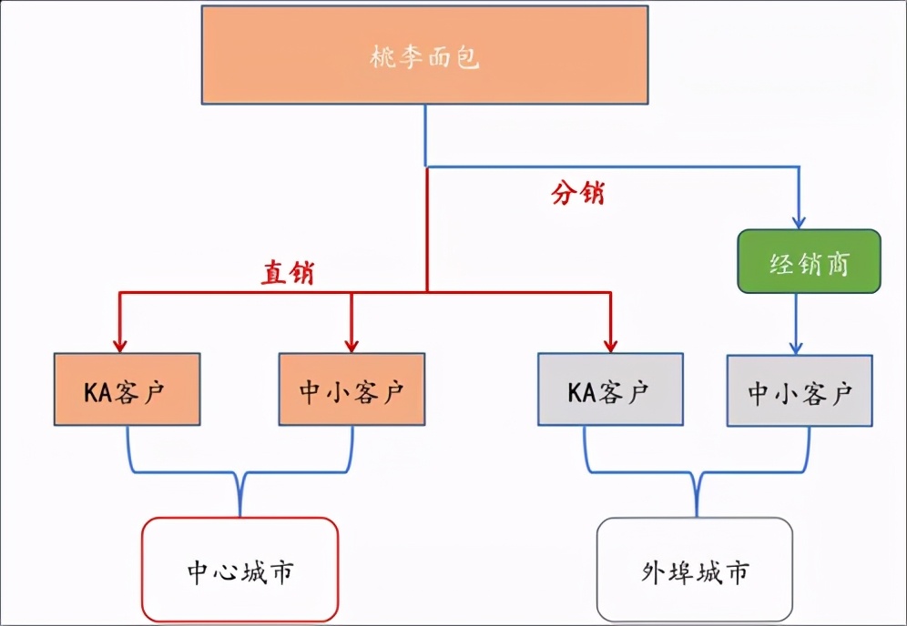 沈阳首富：60岁退休老师再创业，靠卖面包赚了301亿-第4张图片-大千世界