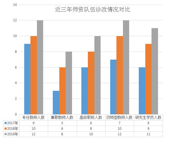 行业需求大，就业好！这个专业值得多关注