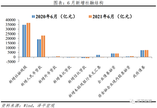 任泽平：对未来经济下行压力要有估计和准备