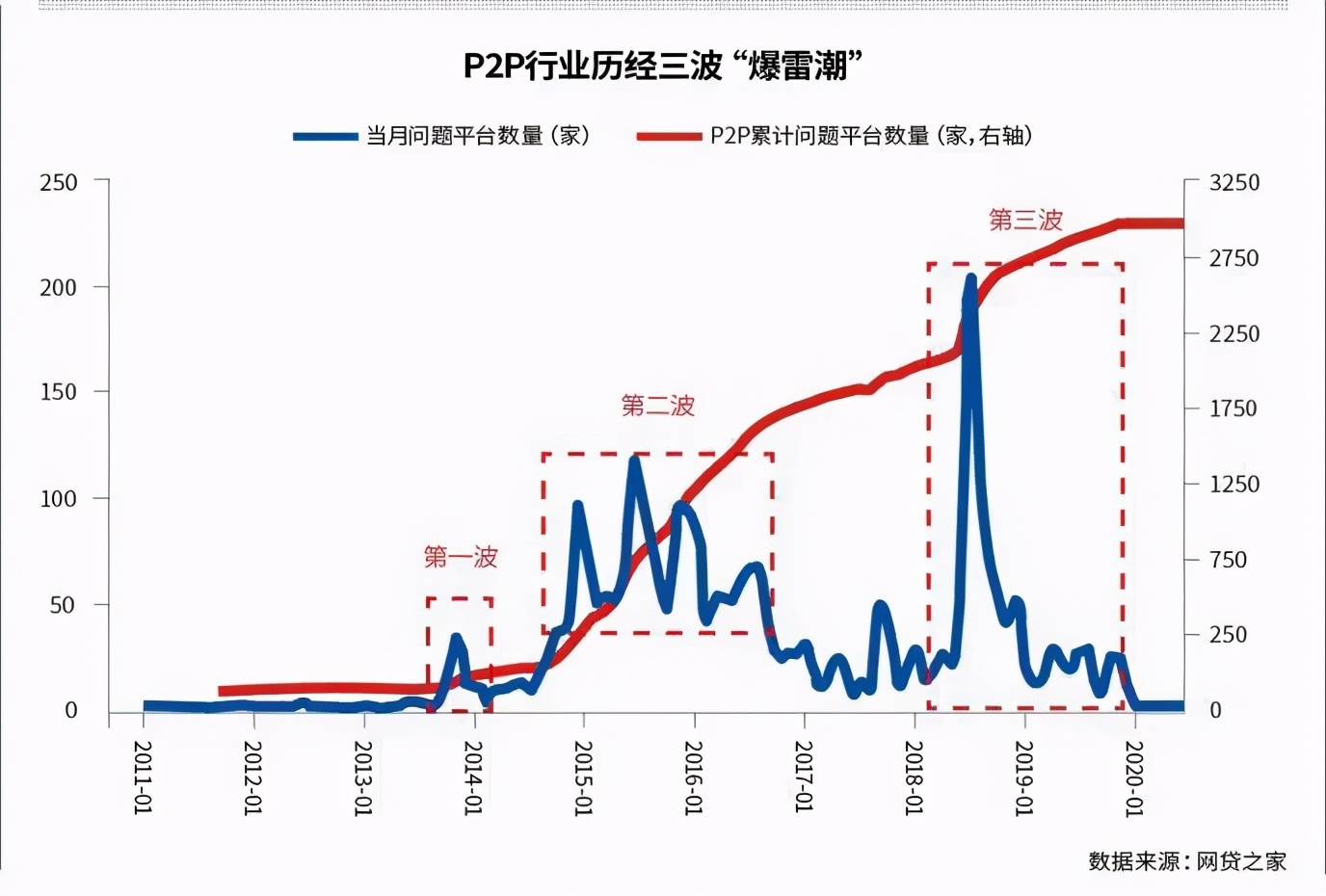 监管重磅发声：已立案999家网贷机构，黄晓明、范冰冰们要埋单了