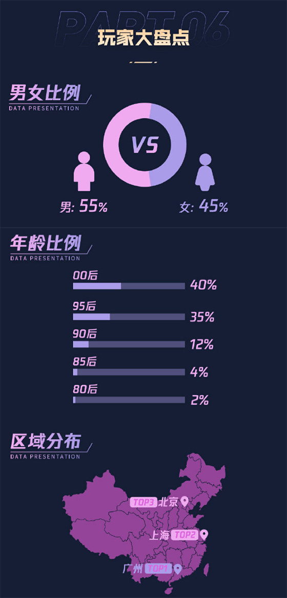 LPL夏季赛微博观赛报告：赛事讨论量高达4539万