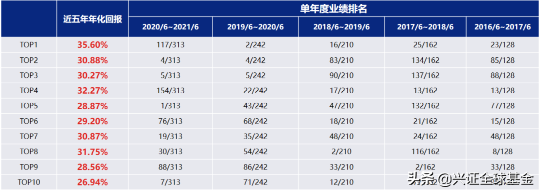 从扁鹊三兄弟的故事看投资中的“妙手”和“俗手”