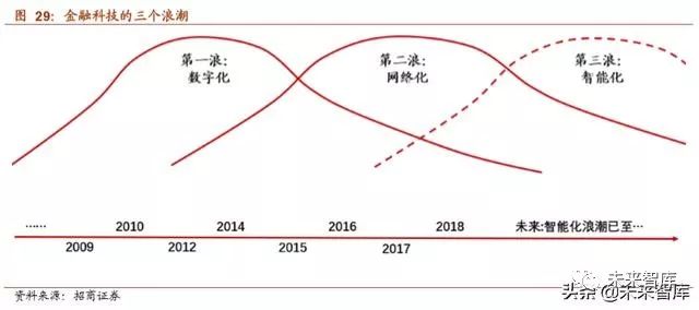 揭秘中国第一独角兽：蚂蚁金服