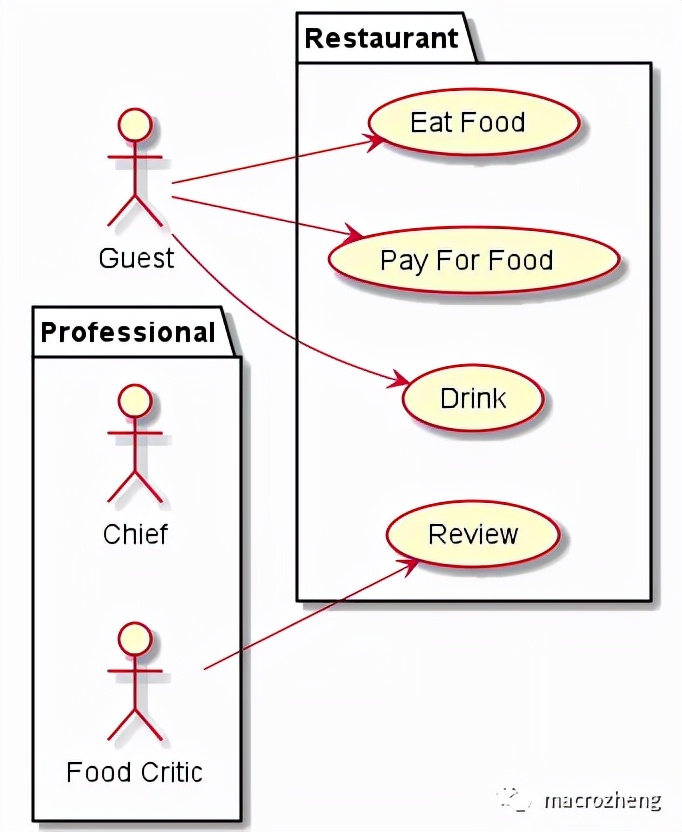 横空出世！IDEA画图神器来了，比Visio快10倍