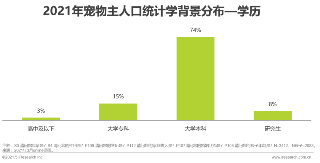2021年中国宠物消费趋势白皮书