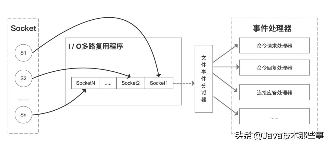 Redis核心剖析：为什么这么“快”的秘密