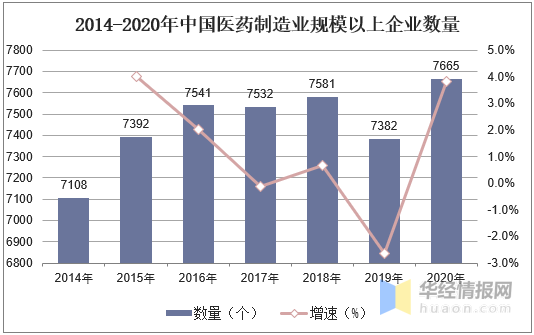 中国医药制造业发展现状，专利药品到期为国内医药行业带来机遇