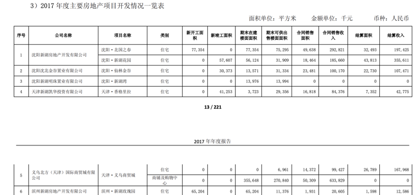 新湖中宝债务压顶，温州首富黄伟质押股份，已入“橙色”预警期？