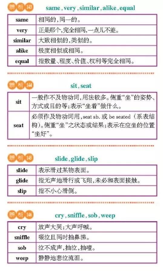 高一高二高三的学生注意！163组重点常考易混词汇辨析汇总