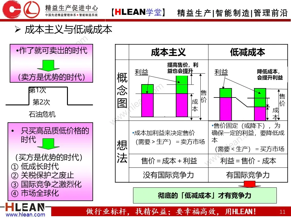 PPT 丰田生产方式及生产线布局