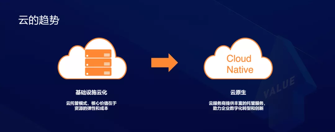 Serverless 对研发效能的变革和创新 