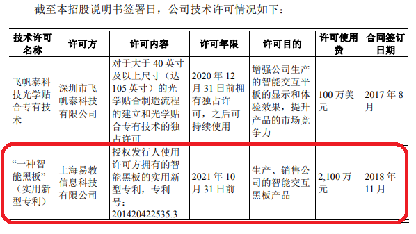 千萬(wàn)許可費專(zhuān)利權被無(wú)效！智慧黑板專(zhuān)利大戰暗潮涌動(dòng)