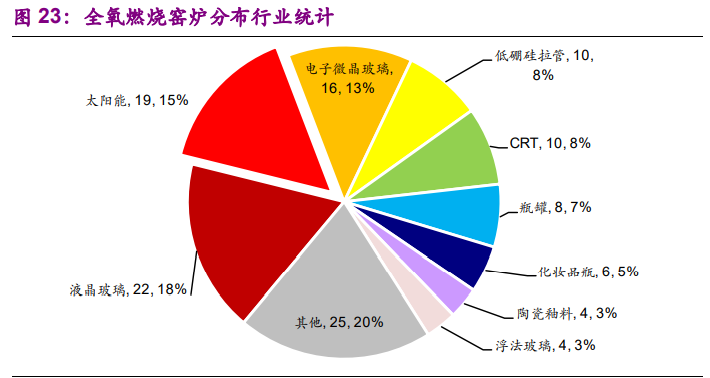 光伏玻璃行业专题报告：供给偏紧持续，龙头强者恒强