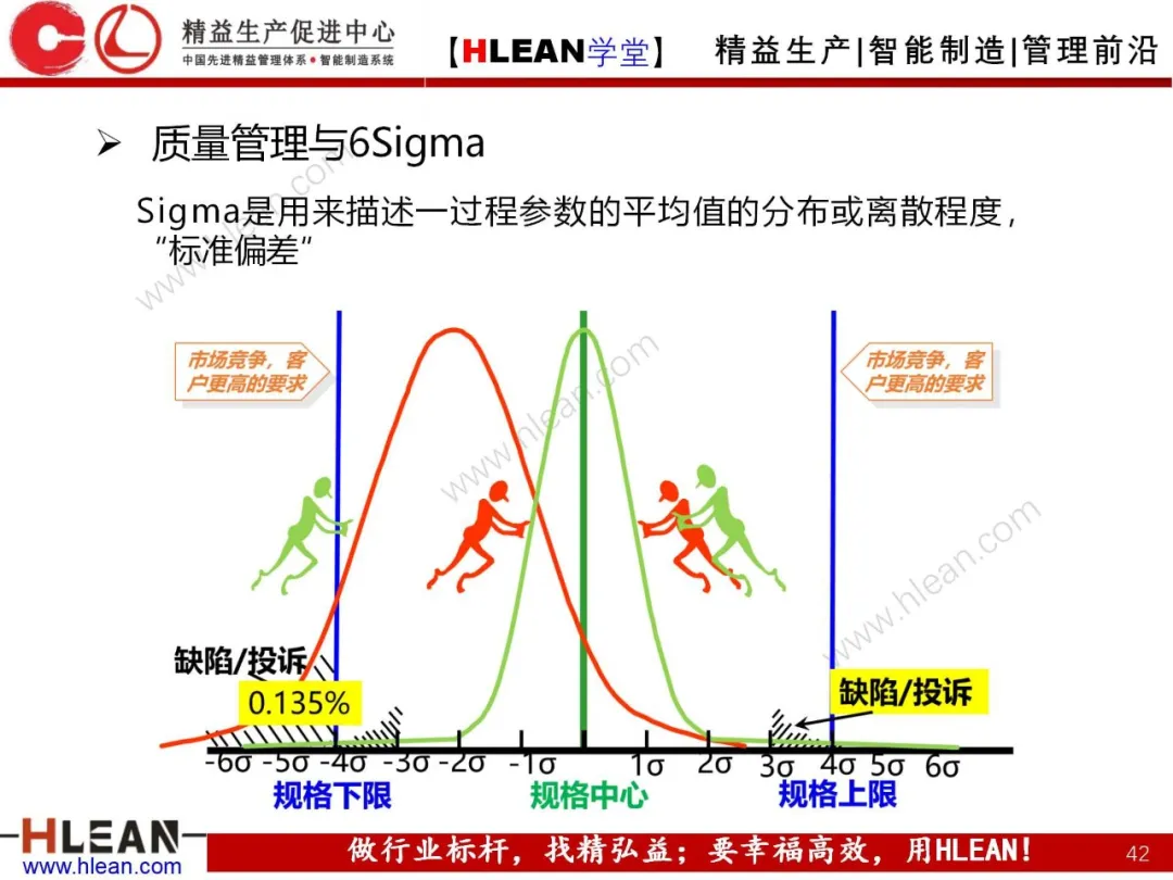 「精益学堂」如何做好质量管理