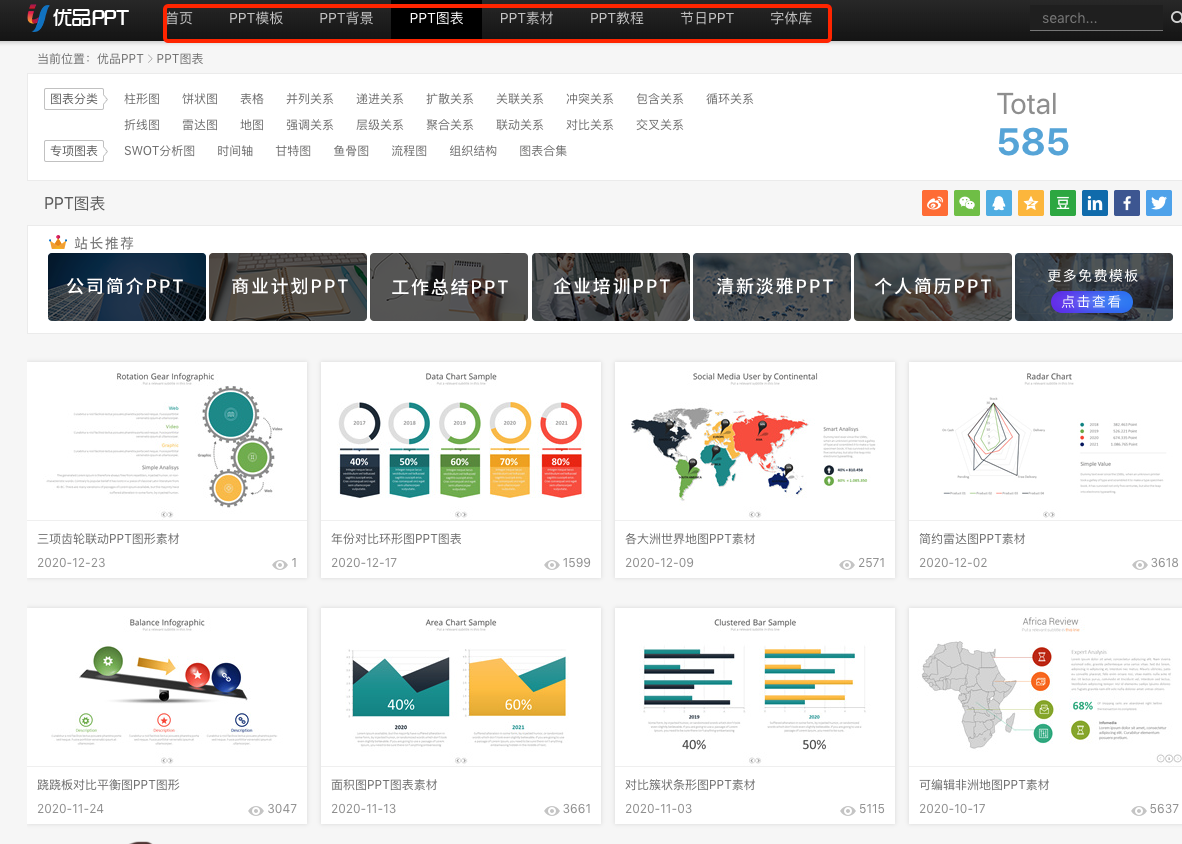 如何用ppt做出惊艳的可视化图表？教你3个妙招