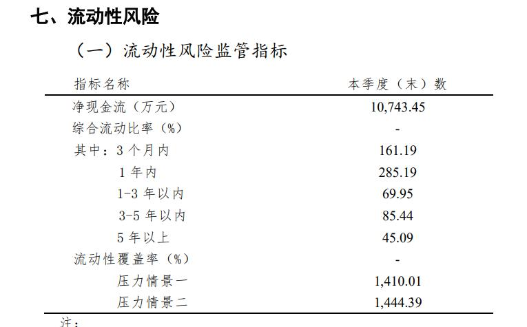 横琴人寿4年亏5亿且偿付能力下降 多次因产品问题被通报