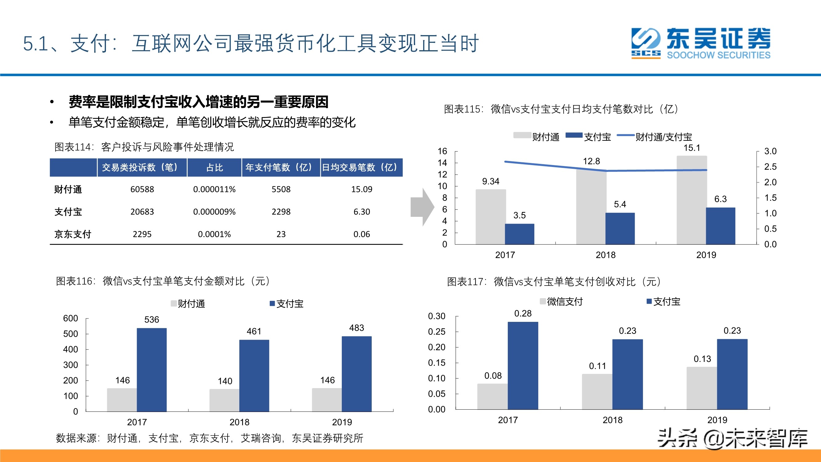 傳媒互聯(lián)網(wǎng)行業(yè)投資策略：短視頻、游戲、電商、SaaS、潮玩