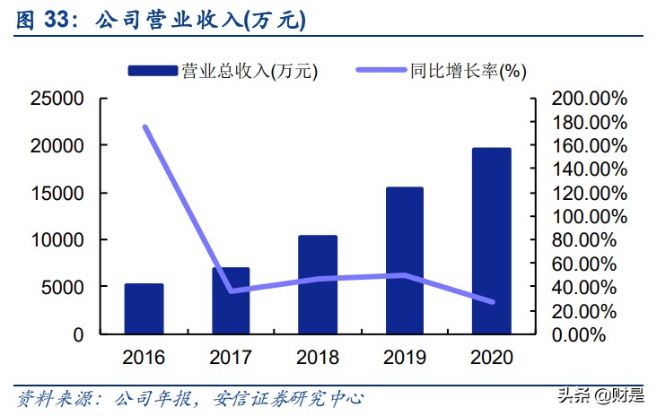 银发经济专题研究报告：老龄蓝海市场潜力凸显