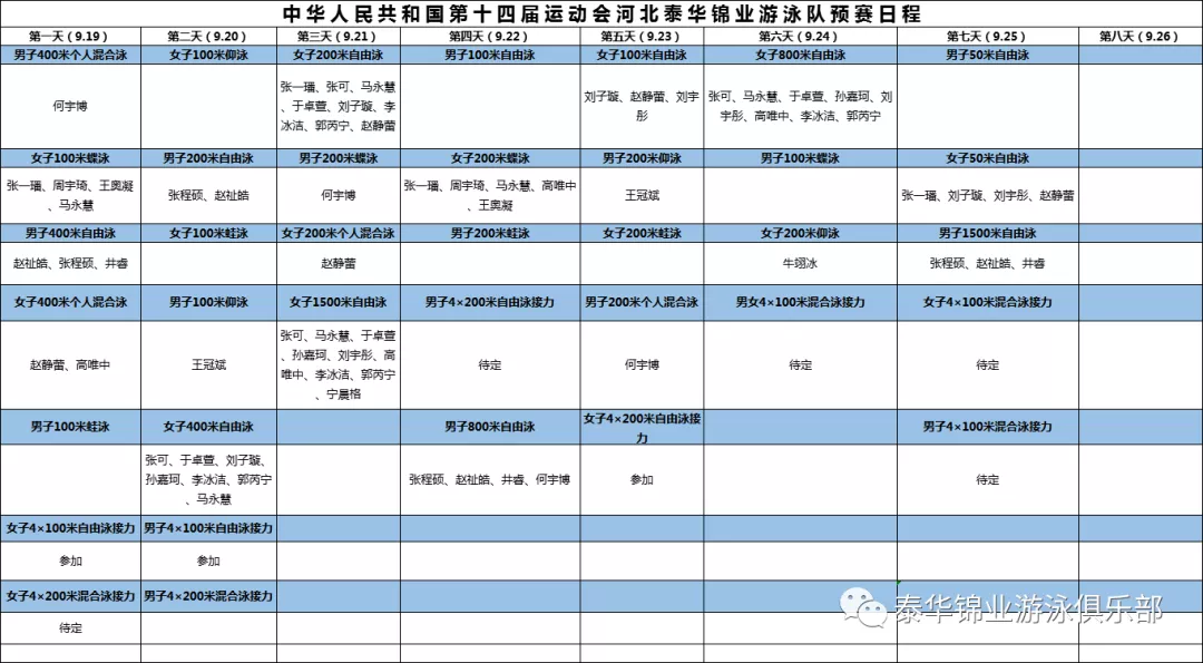 第十四届全运会河北泰华锦业游泳队竞赛赛程